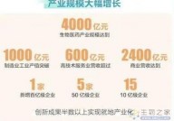 上海浦东加大生物医药供地计划，预计2024年产业规模4000亿元