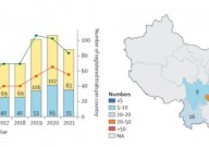 多靶点CAR-T治疗在中国的现状与进展