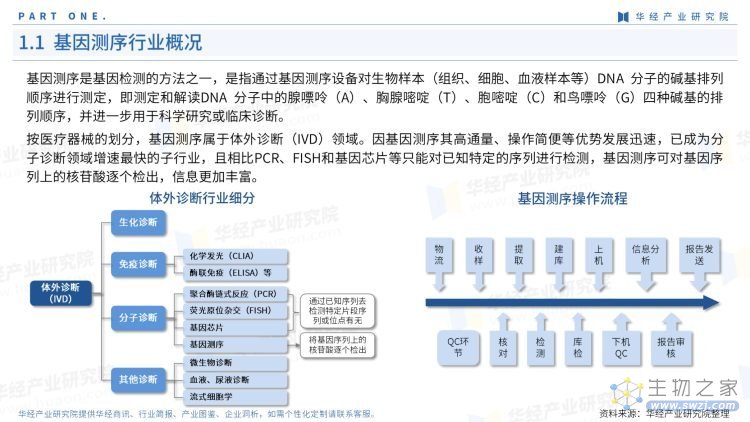 2022年中国基因测序产业链报告-4.jpg