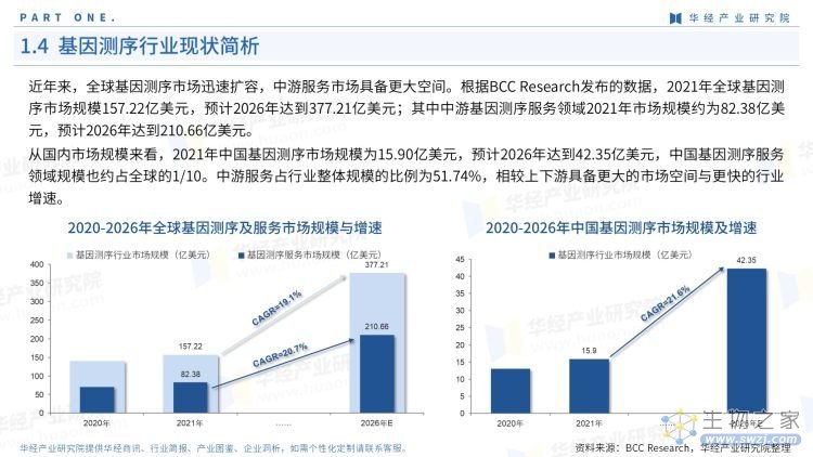 2022年中国基因测序产业链报告-8.jpg