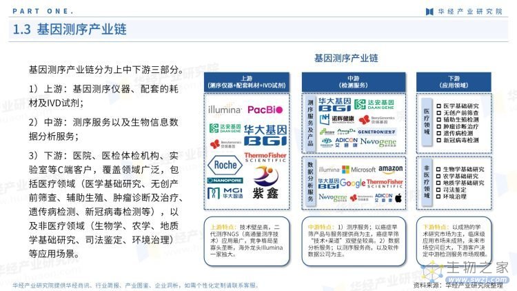 2022年中国基因测序产业链报告-7.jpg