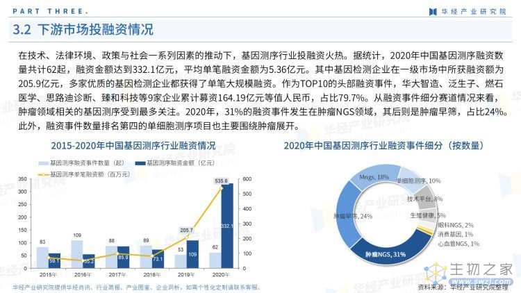 2022年中国基因测序产业链报告-18.jpg