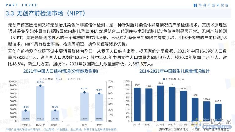 2022年中国基因测序产业链报告-19.jpg